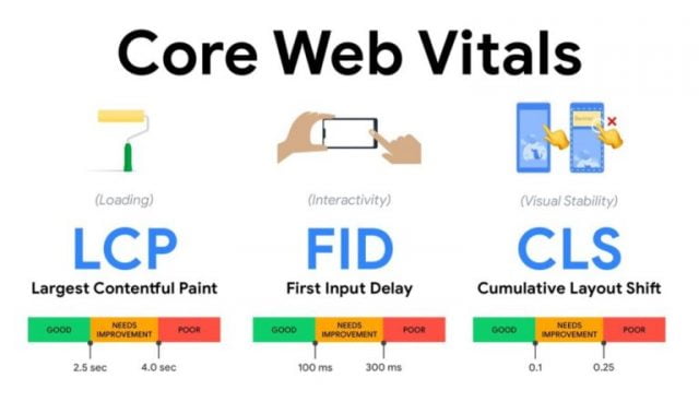 core web vitalis toepassing