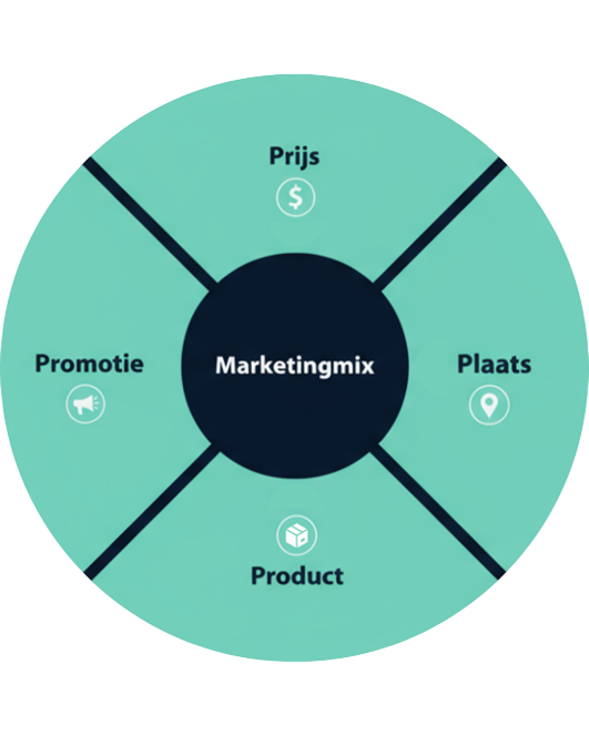 marketingmix visual